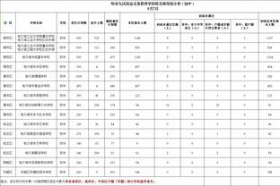 克莱：没有追梦我们就不是勇士 我想他在防守端产生的影响力最大